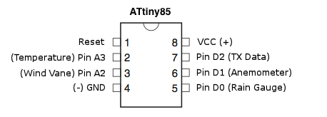 ATtiny85-sensor-pinout